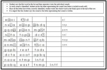 Phonological Awareness – Cracking the ABC Code