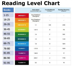 Reading Level Chart Nz