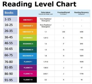 Reading Level Chart 2017