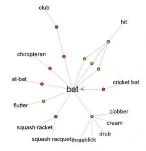 Что означает word web