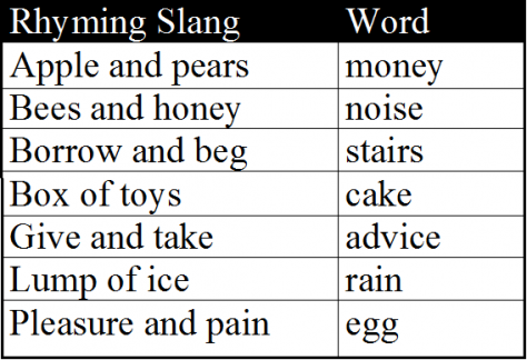 Rhyming Slang – Cracking the ABC Code