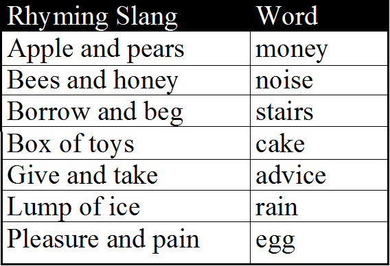 Cockney Slang Dictionary DaynahBleu