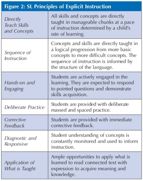 Structured, Explicit Literacy Teaching – Cracking the ABC Code