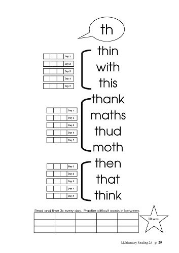 Vocabulary Development – Cracking the ABC Code