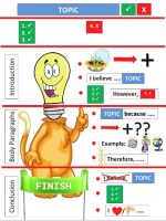 Persuasive Writing Graphic