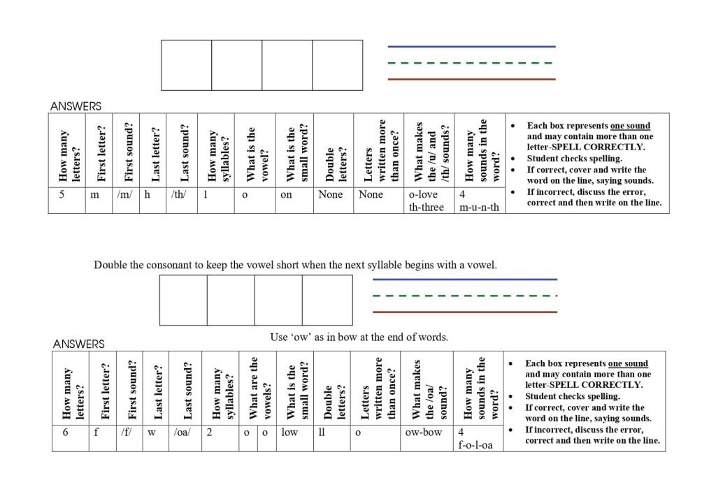 Sample Pages – Cracking the ABC Code